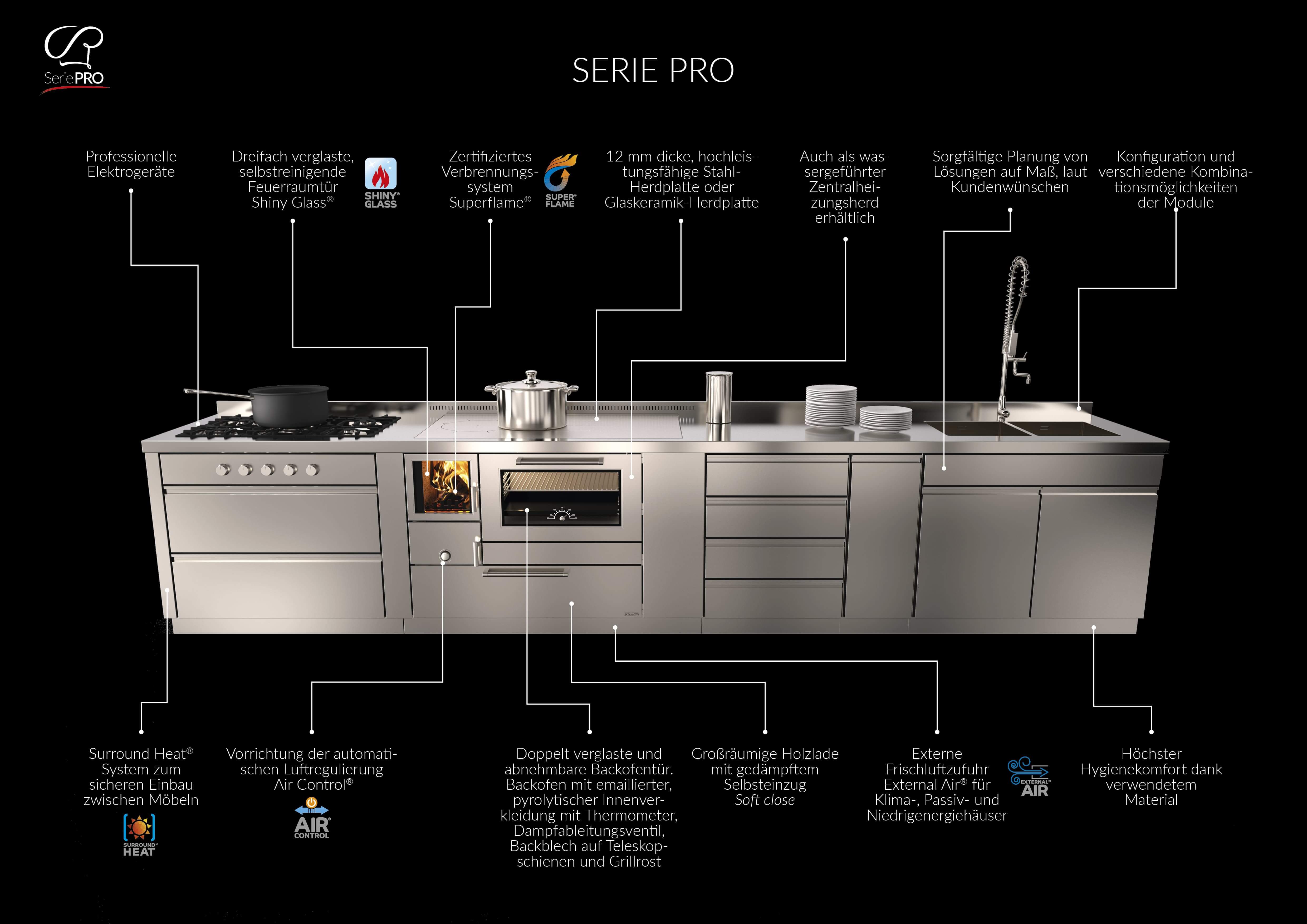 plus Serie PRO Thermo