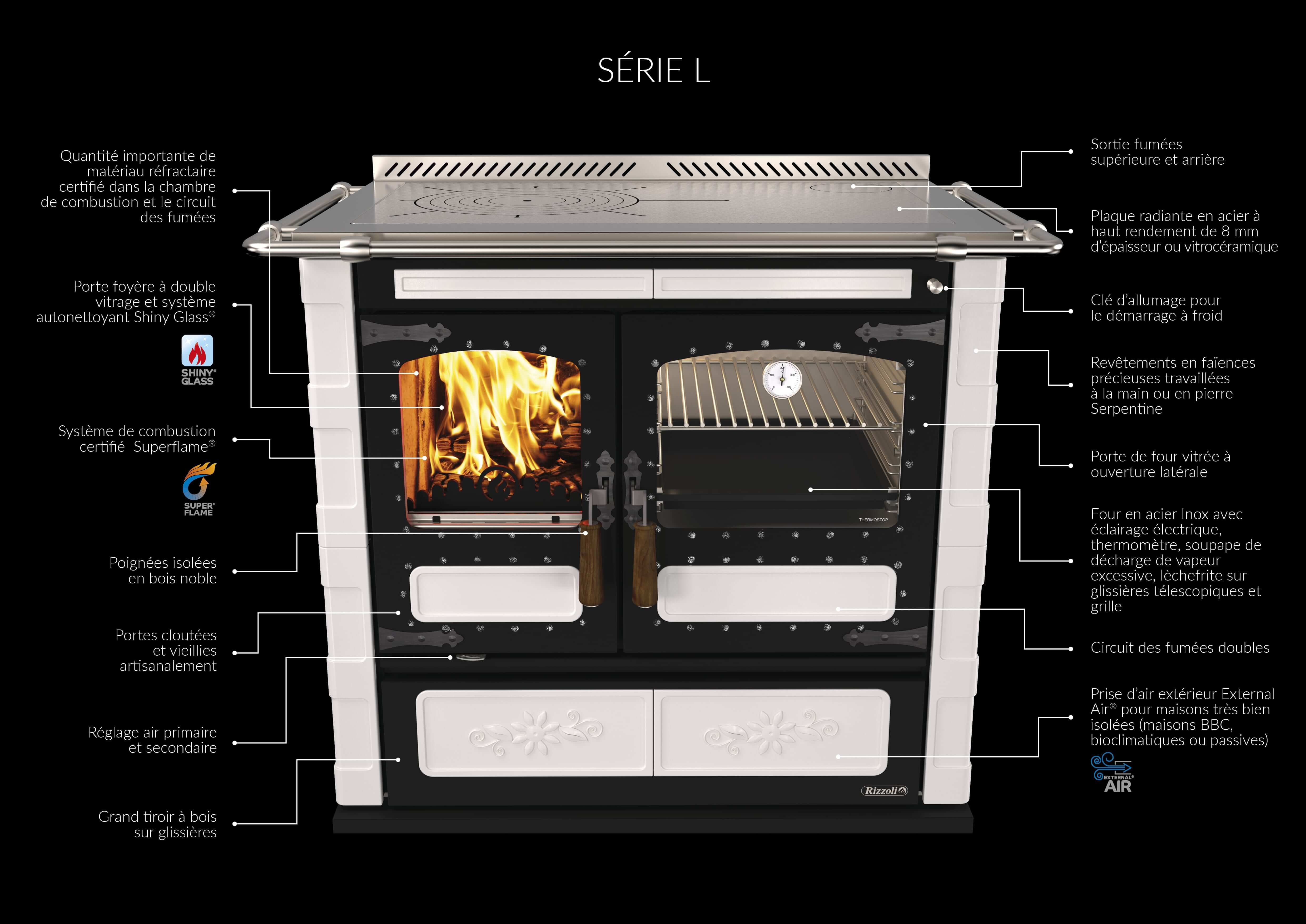 plus Thermo-cuisinières combinées