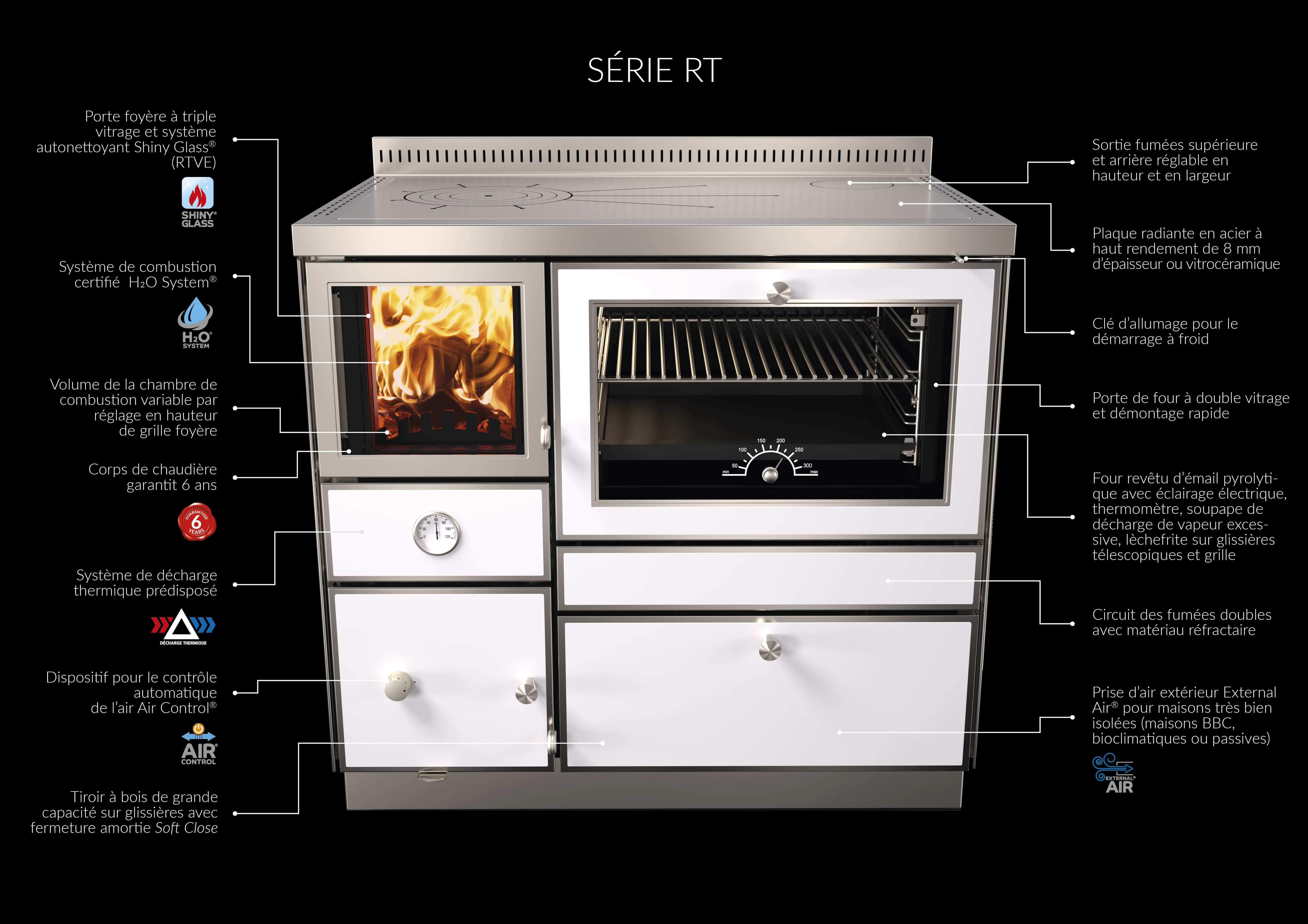 plus Thermo-cuisinières combinées