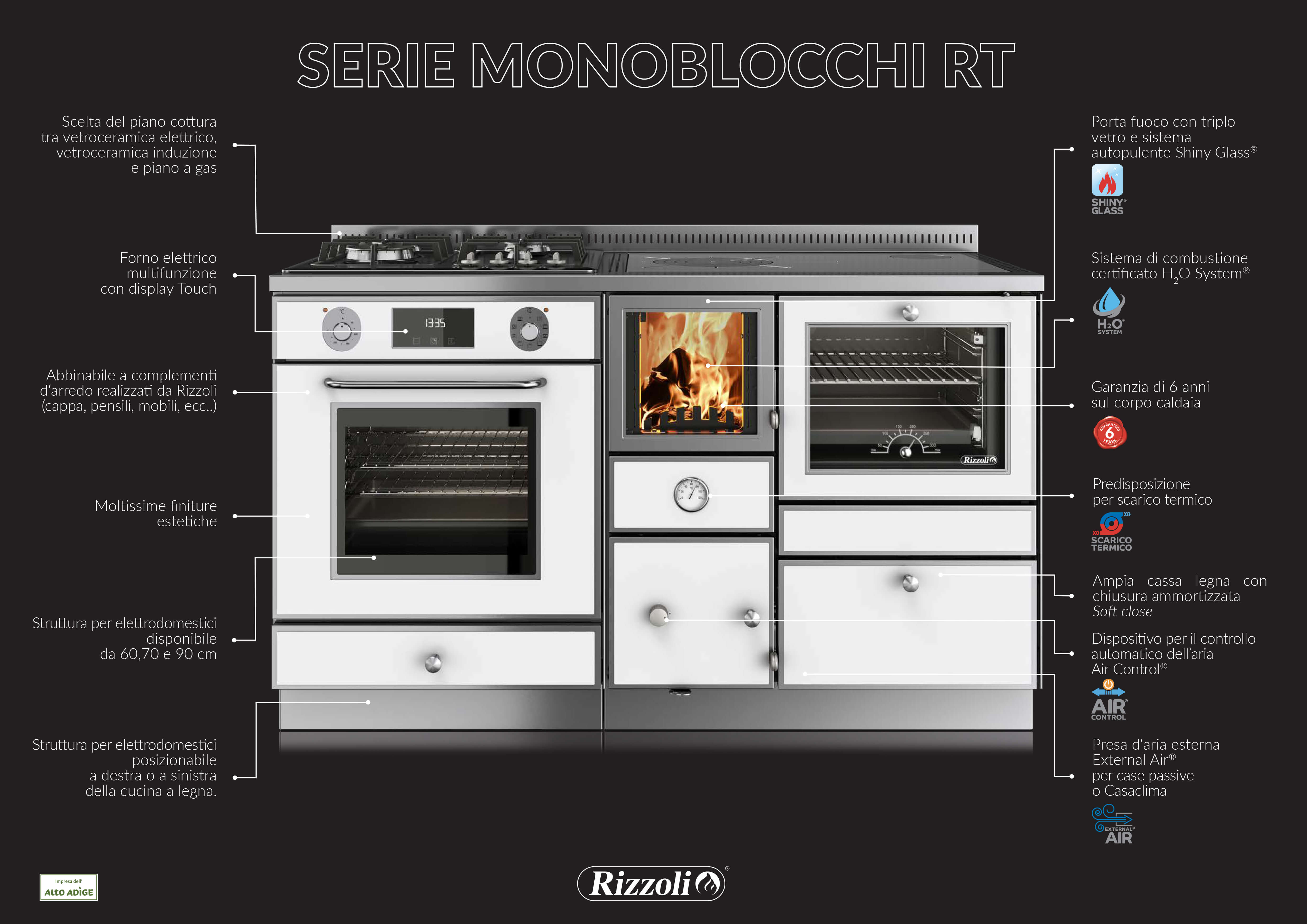 plus Termocucine Combinate