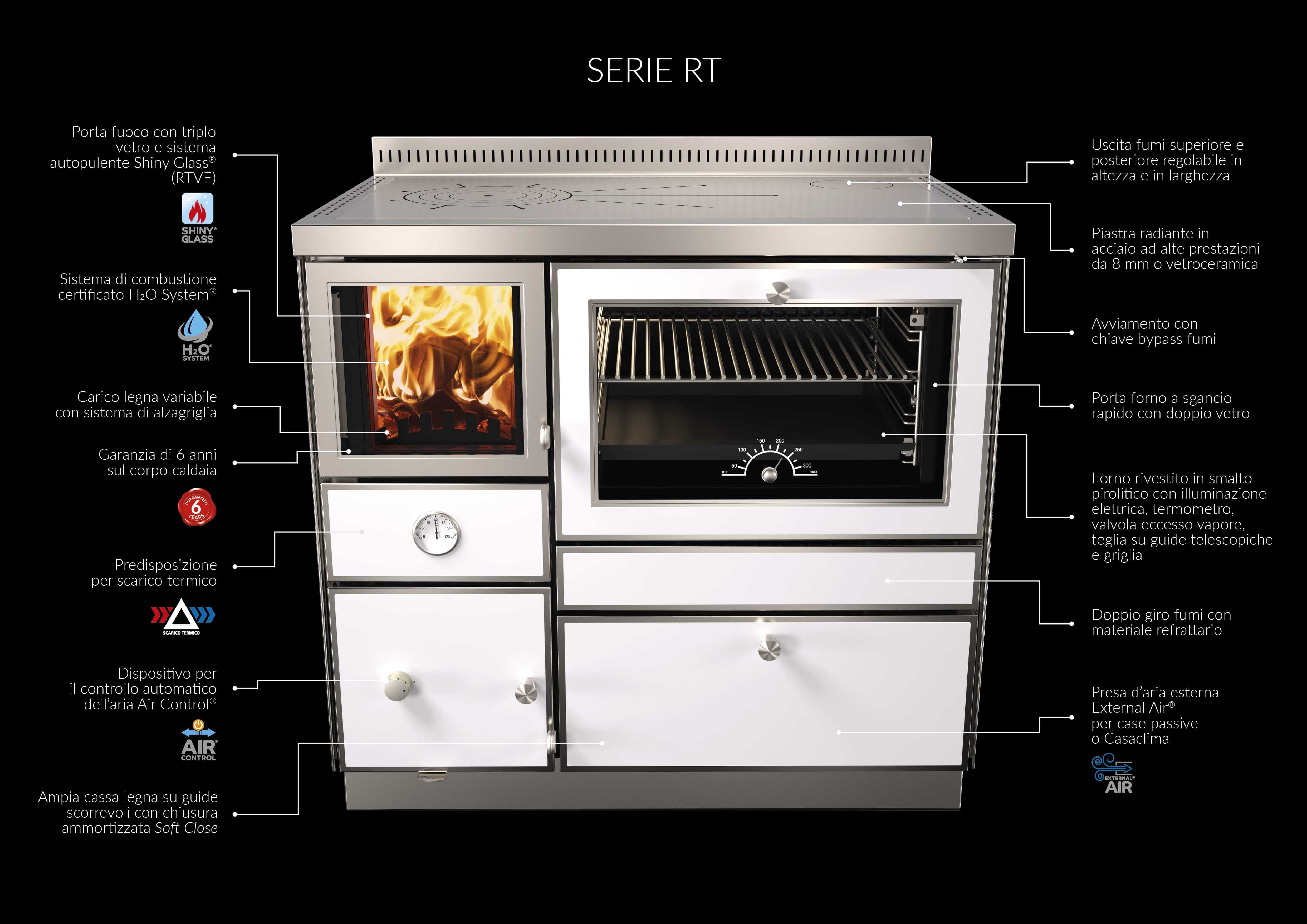 plus Termocucine Combinate