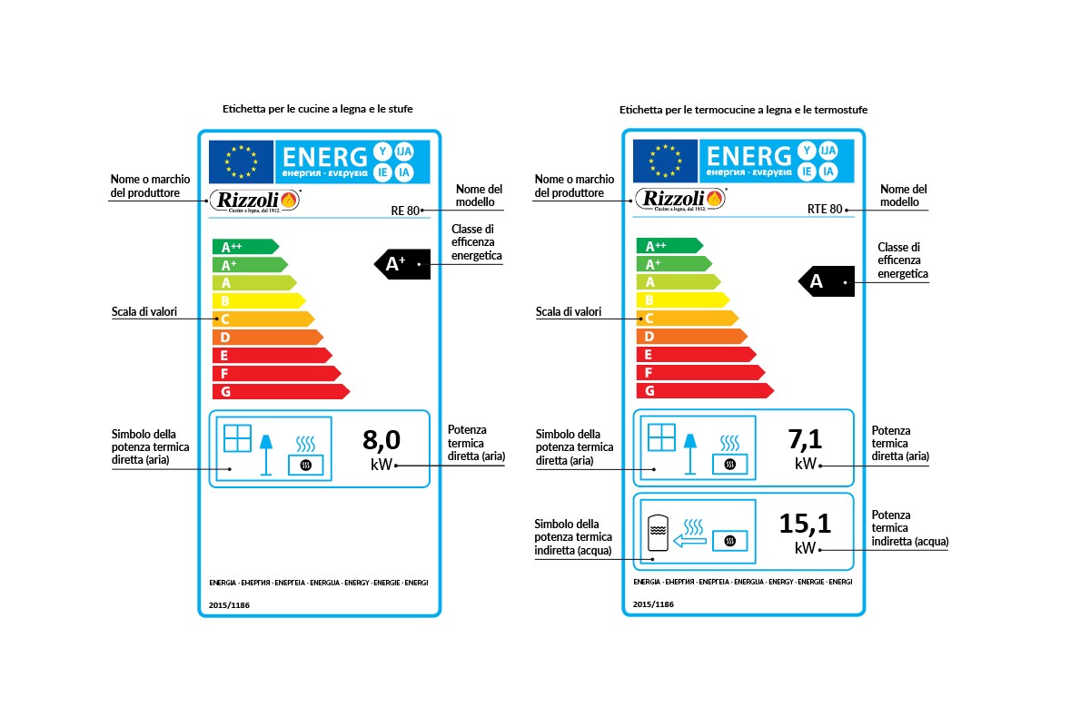 Etichettatura energetica News & Attività Rizzoli Cucine Etichettatura energetica News & Attività Rizzoli Cucine