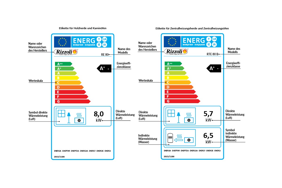 Energieverbrauchskennzeichnung News & Events Rizzoli Holzherde