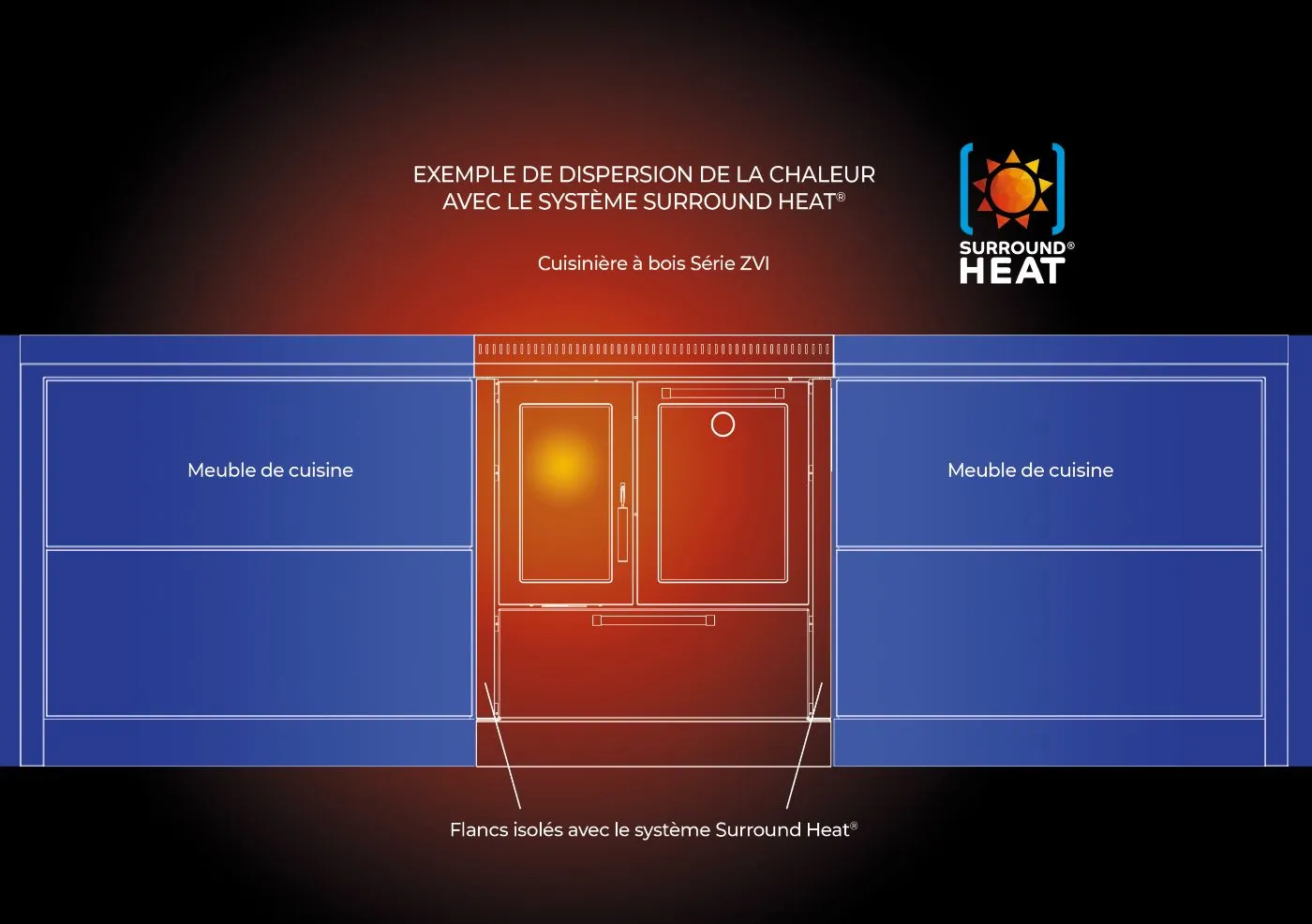Innovation : nouvelle Série ZVI avec système d'encastrement intégré